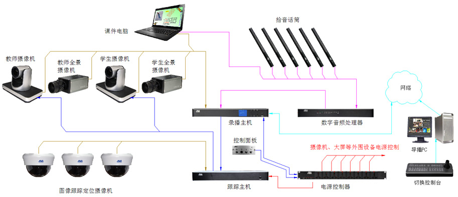 东湖高新区录播教室建设项目